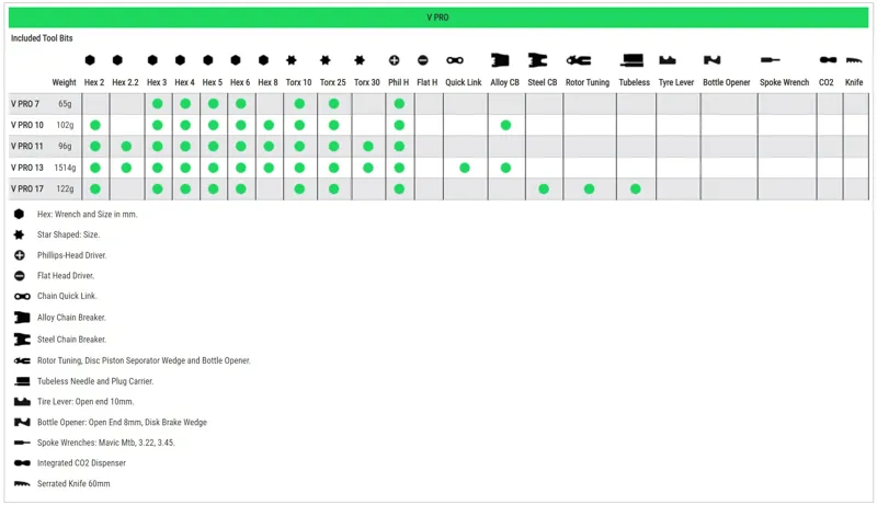 Lezyne V Pro 7 Multi-Tool in Black-1